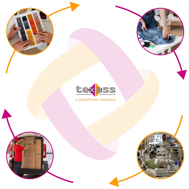 Unser Full-Service-Prozess bild